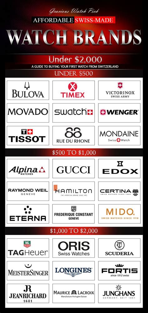 watch swiss|list of swiss watches brands.